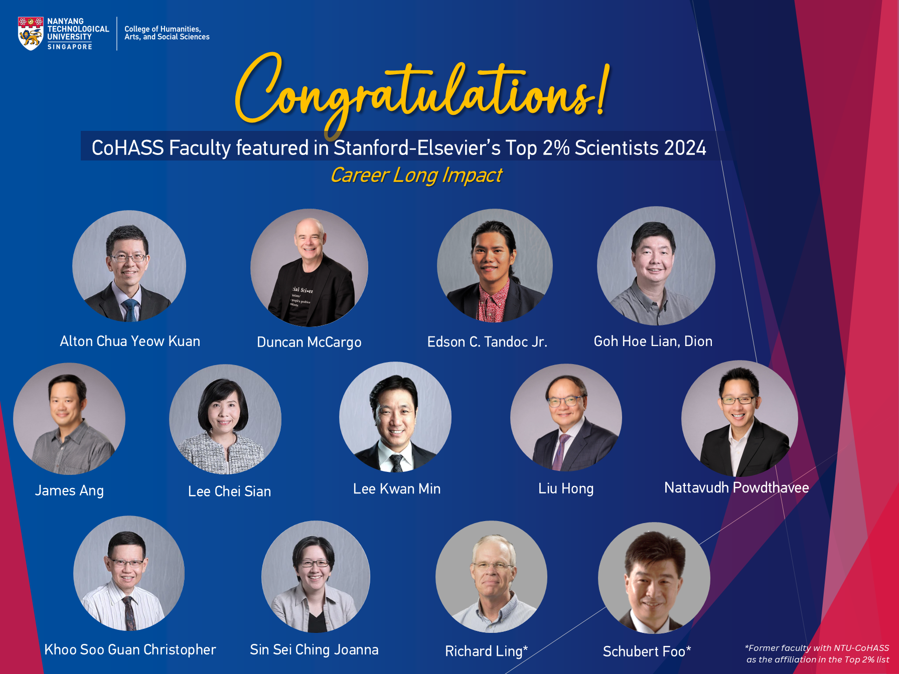 Highly Cited – Kwan Min Lee